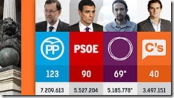 MCHE ELECTORAL II